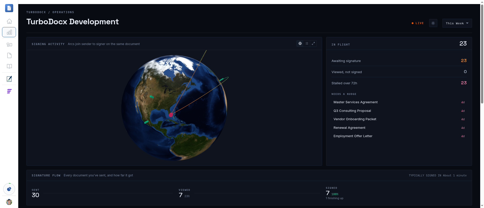 The Dashboard in its dark theme