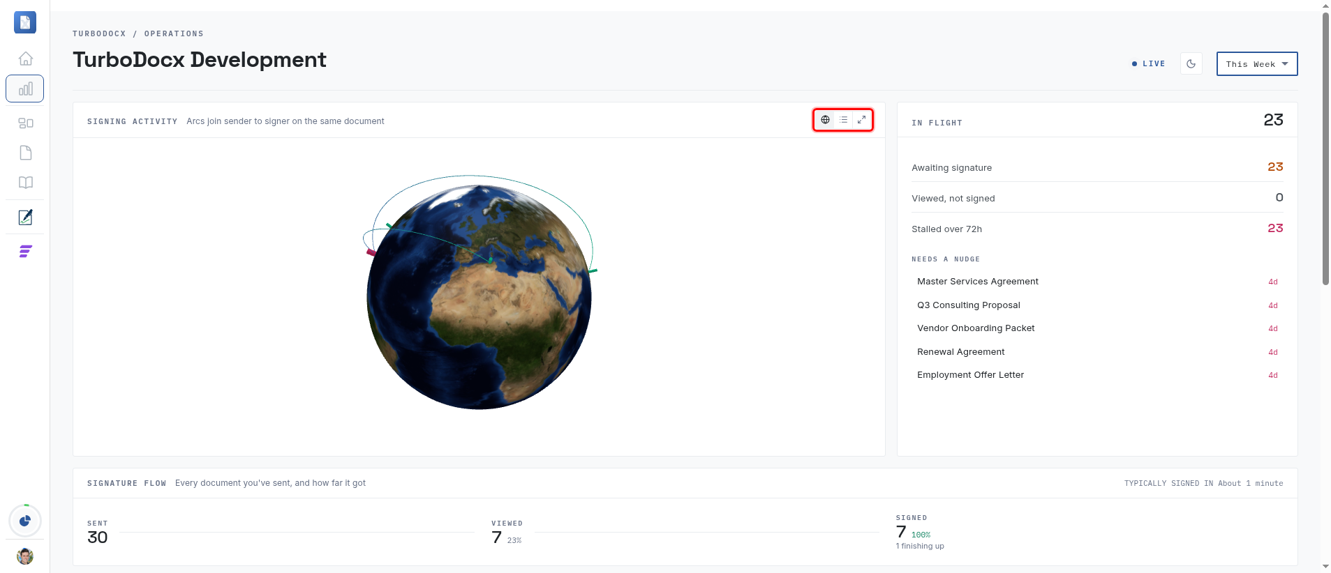 The three Signing Activity buttons highlighted: globe, list and fullscreen