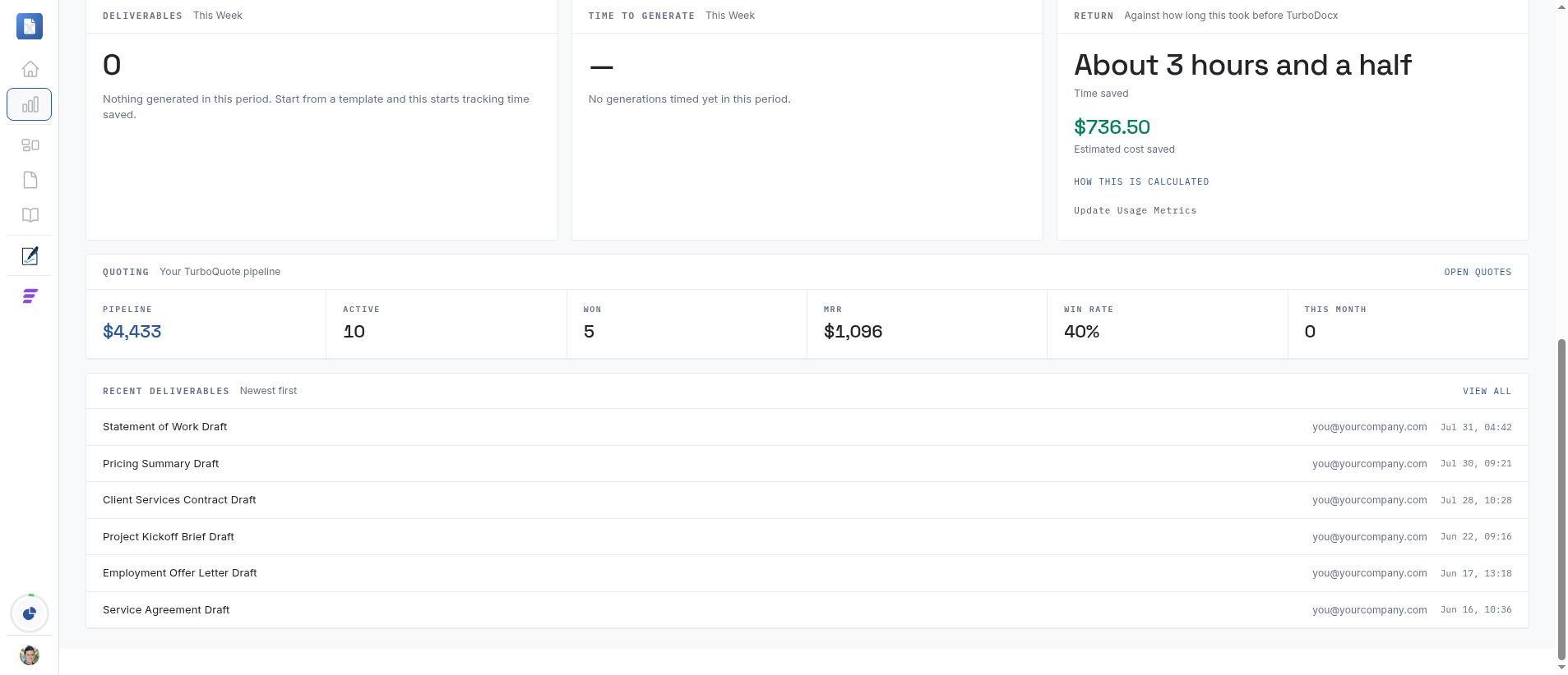 The lower half of the Dashboard showing Deliverables, Time to Generate, Return, Quoting and Recent Deliverables