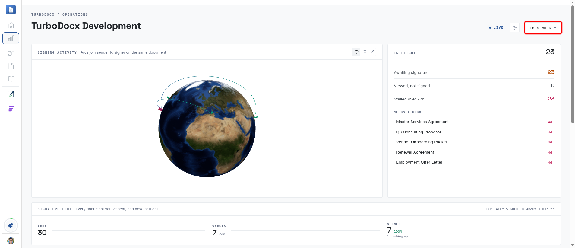 The Dashboard header with the This Week time period dropdown highlighted